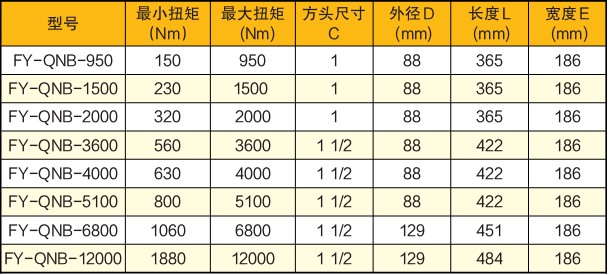 氣動定扭矩扳手技術參數(shù)