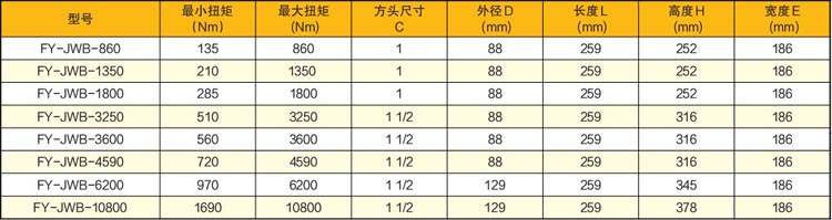 靜音型彎柄氣動定扭矩扳手技術參數(shù)