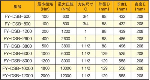 數(shù)顯電動定扭矩扳手技術參數(shù)